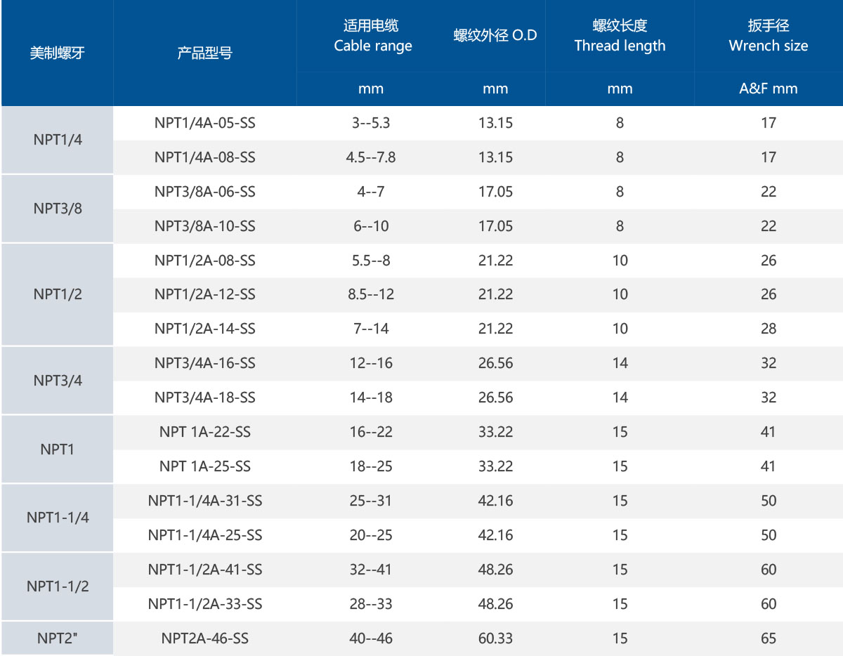 1757296901615526.jpg 不锈钢接头NPT制.jpg