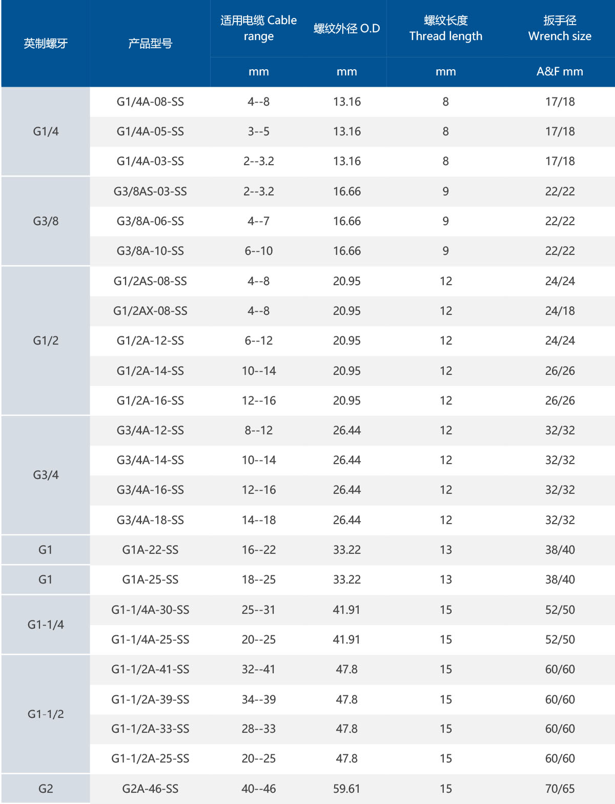 1757296994725601.jpg 不锈钢接头G制修改-1.jpg