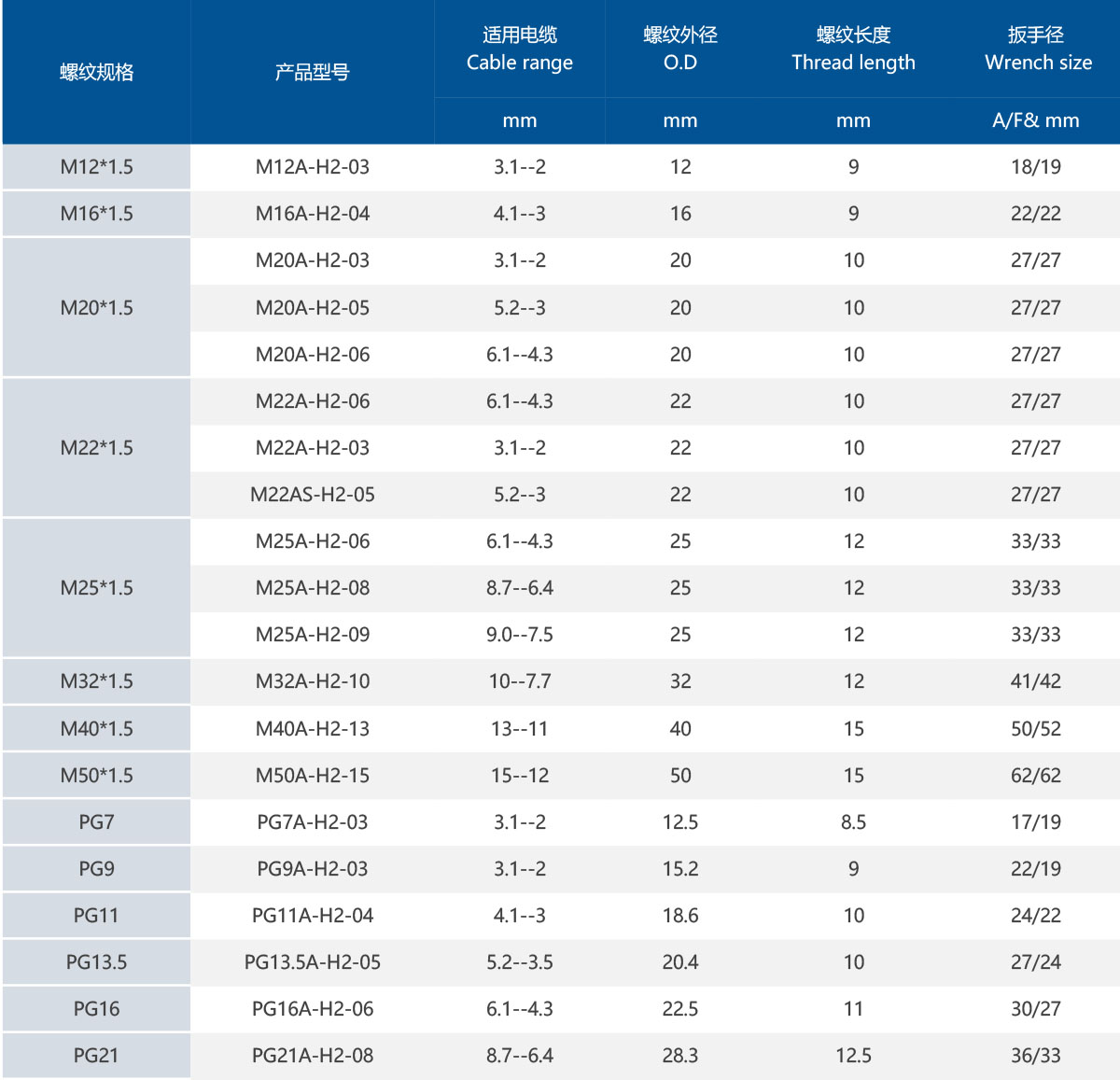 1757466966842045.jpg 铜镀镍两孔防水接头表格.jpg