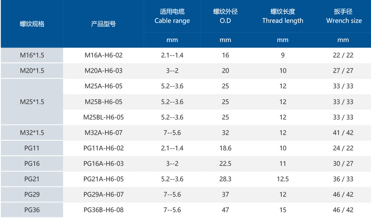 1757467349410996.jpg 铜镀镍六孔防水接头表格.jpg