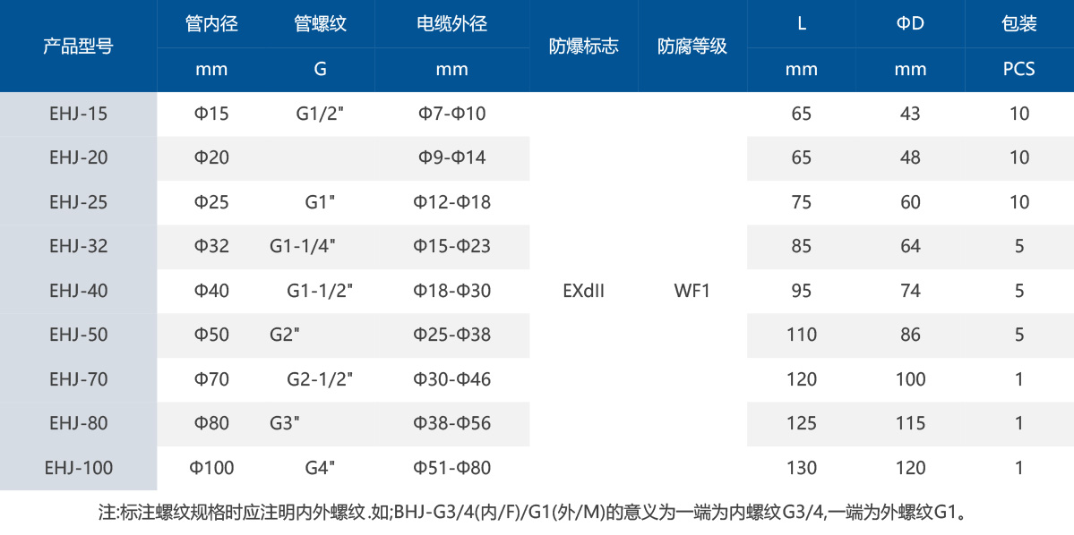 1757910615127989.jpg 防爆活接头表格.jpg